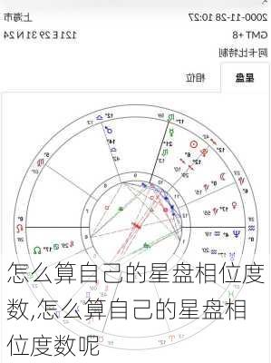 怎么算自己的星盘相位度数,怎么算自己的星盘相位度数呢