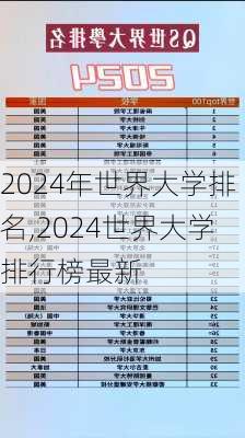 2024年世界大学排名,2024世界大学排行榜最新