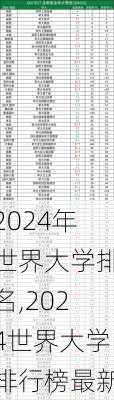 2024年世界大学排名,2024世界大学排行榜最新