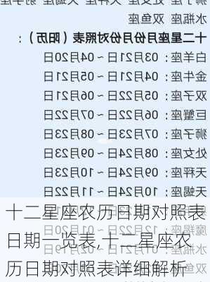 十二星座农历日期对照表日期一览表,十二星座农历日期对照表详细解析