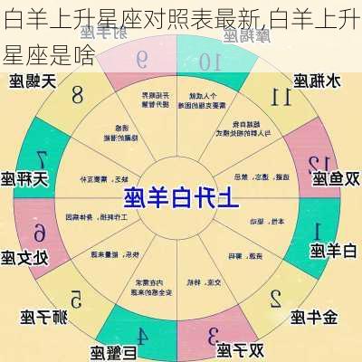 白羊上升星座对照表最新,白羊上升星座是啥