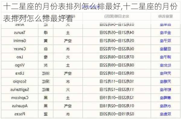 十二星座的月份表排列怎么排最好,十二星座的月份表排列怎么排最好看