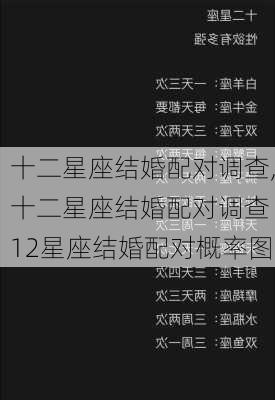 十二星座结婚配对调查,十二星座结婚配对调查 12星座结婚配对概率图