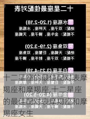 十二星座的最佳配对表摩羯座和摩羯座,十二星座的最佳配对表摩羯座和摩羯座女生