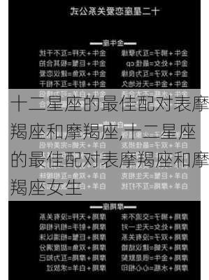 十二星座的最佳配对表摩羯座和摩羯座,十二星座的最佳配对表摩羯座和摩羯座女生