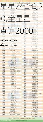 金星星座查询2000,金星星座查询2000到2010