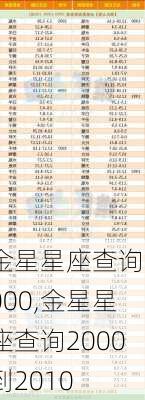 金星星座查询2000,金星星座查询2000到2010