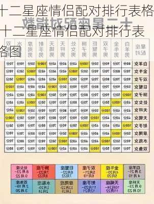 十二星座情侣配对排行表格,十二星座情侣配对排行表格图