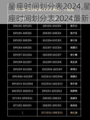 星座时间划分表2024,星座时间划分表2024最新