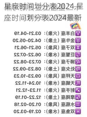 星座时间划分表2024,星座时间划分表2024最新