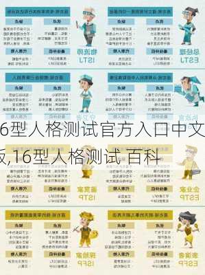 16型人格测试官方入口中文版,16型人格测试 百科