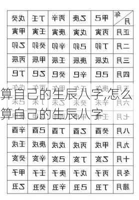 算自己的生辰八字,怎么算自己的生辰八字