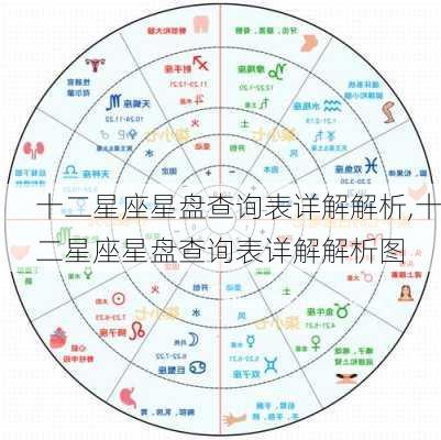 十二星座星盘查询表详解解析,十二星座星盘查询表详解解析图