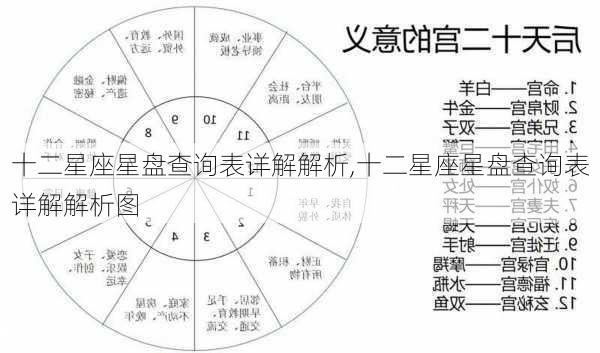 十二星座星盘查询表详解解析,十二星座星盘查询表详解解析图