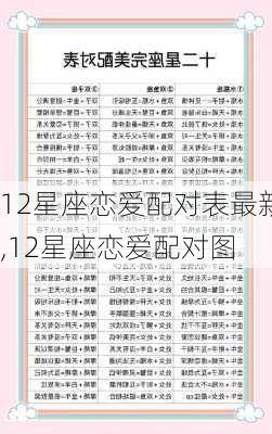 12星座恋爱配对表最新,12星座恋爱配对图