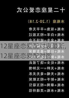 12星座恋爱配对表最新,12星座恋爱配对图