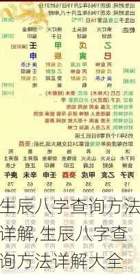 生辰八字查询方法详解,生辰八字查询方法详解大全