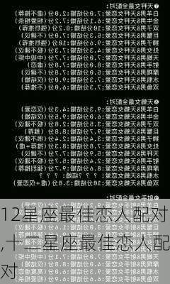 12星座最佳恋人配对,十二星座最佳恋人配对