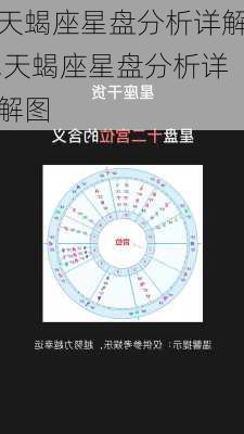 天蝎座星盘分析详解,天蝎座星盘分析详解图