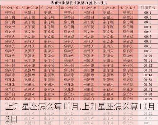 上升星座怎么算11月,上升星座怎么算11月12日