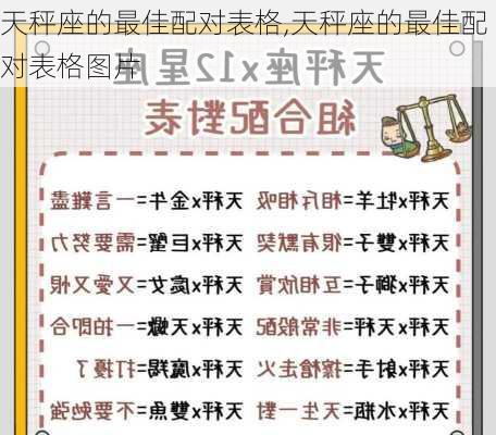 天秤座的最佳配对表格,天秤座的最佳配对表格图片