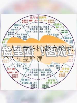 个人星盘解析(超完整版),个人星盘解读