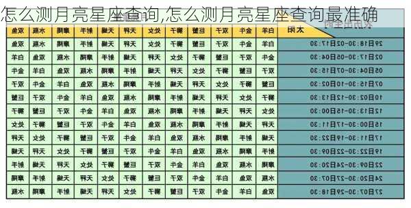 怎么测月亮星座查询,怎么测月亮星座查询最准确