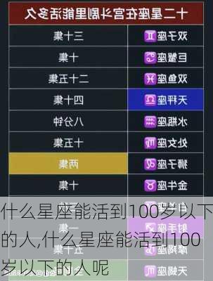 什么星座能活到100岁以下的人,什么星座能活到100岁以下的人呢