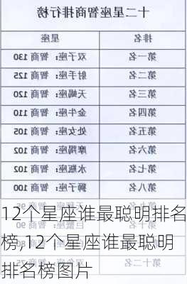 12个星座谁最聪明排名榜,12个星座谁最聪明排名榜图片