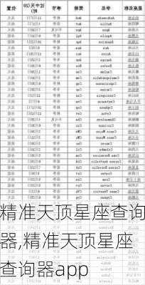 精准天顶星座查询器,精准天顶星座查询器app