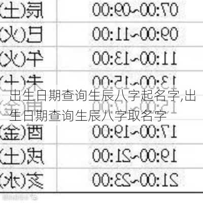 出生日期查询生辰八字起名字,出生日期查询生辰八字取名字