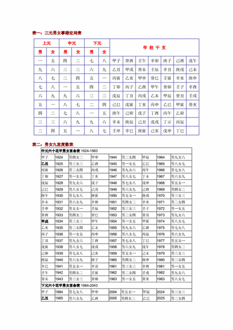 八字合婚速查表图,八字合婚速查表(珍藏版)