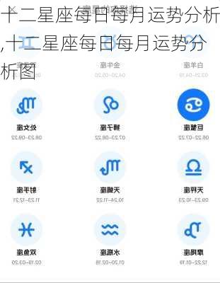 十二星座每日每月运势分析,十二星座每日每月运势分析图