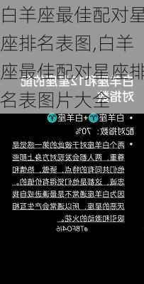 白羊座最佳配对星座排名表图,白羊座最佳配对星座排名表图片大全