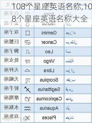 108个星座英语名称,108个星座英语名称大全