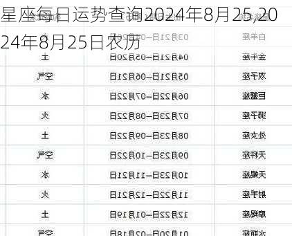 星座每日运势查询2024年8月25,2024年8月25日农历