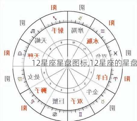 12星座星盘图标,12星座的星盘