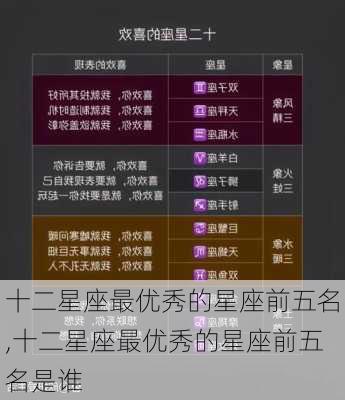 十二星座最优秀的星座前五名,十二星座最优秀的星座前五名是谁