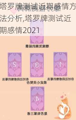 塔罗牌测试近期感情方法分析,塔罗牌测试近期感情2021