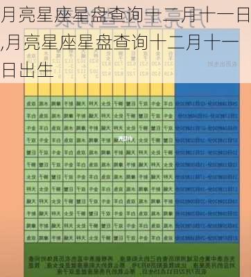 月亮星座星盘查询十二月十一日,月亮星座星盘查询十二月十一日出生