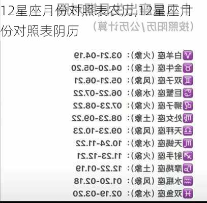 12星座月份对照表农历,12星座月份对照表阴历