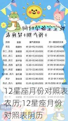 12星座月份对照表农历,12星座月份对照表阴历