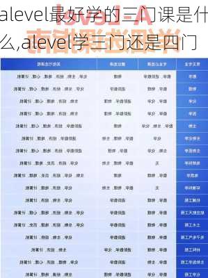 alevel最好学的三门课是什么,alevel学三门还是四门