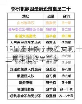 12星座谁数学最差女啊,十二星座谁数学最差