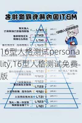 16型人格测试personality,16型人格测试免费版