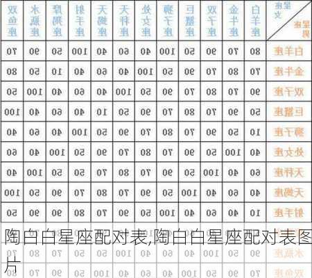 陶白白星座配对表,陶白白星座配对表图片